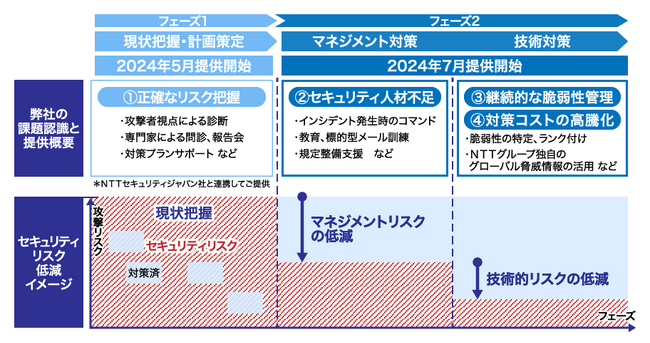 自工会・部工会向け「サプライチェーンセキュリティ強化」の追加取り組みについて