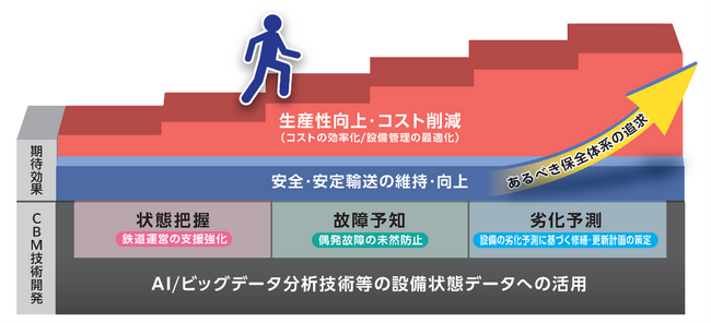 東京メトロ×アビームコンサルティング、鉄道車両の状態基準保全（CBM）の実現を目的とした共同研究の推進に合意