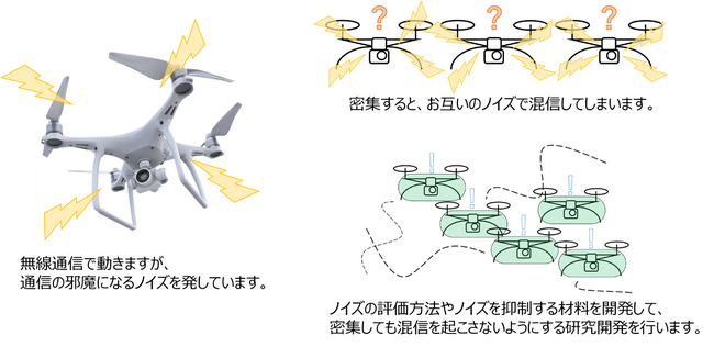 積水化学と国際電気通信基礎技術研究所のテーマが総務省 電波資源拡大のための研究開発事業に採択されました