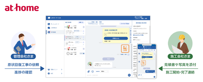 国内最大級の不動産情報流通プラットフォーム「ATBB(アットビービー)」から賃貸居住用物件の原状回復工事の発注・管理ができるコミュニケーションツール「原状回復コネクト（体験版）」を提供開始