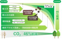 トピー工業、オンサイトPPAモデルによる太陽光発電設備を導入