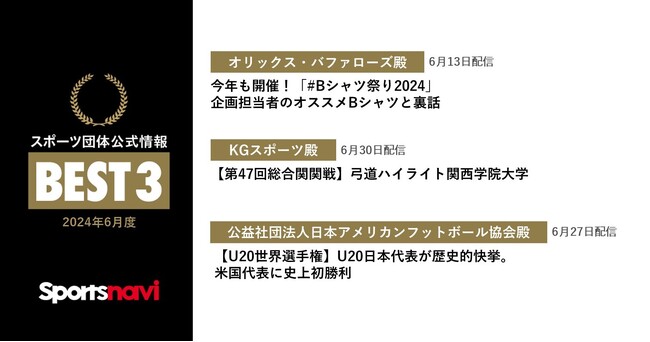 オリックス・バファローズ、関西学院大学 KG スポーツ、公益社団法人日本アメリカンフットボール協会が受賞！ スポーツ団体公式情報月間ベスト3(2024 年6 月度)