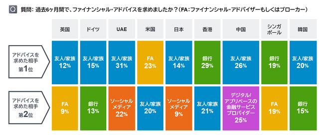 フィデリティ、23カ国・地域のウェルビーイングや金融行動を調査