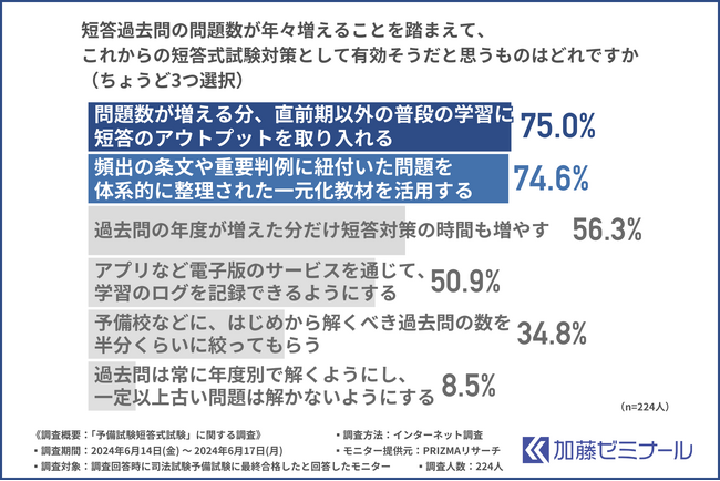 【司法試験予備試験合格者に調査】合格者に聞く「予備試験短答式試験」合格のポイントは？これからの時代の短答対策とは？