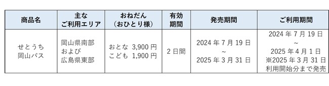 tabiwa by WESTERにて「せとうち岡山パス」発売します！