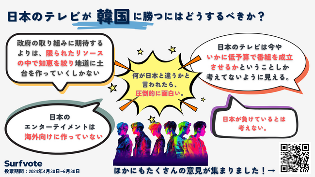 【日本のテレビは韓国に勝てる？】どうしたら韓国を越えられるのか？Surfvoteで意見を募集しました
