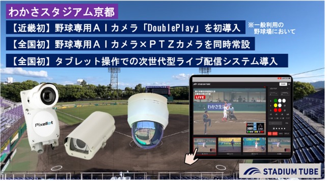 【京都市スポーツ協会 × NTTSportict】▶全国初!わかさスタジアム京都に野球専用AIカメラ&PTZカメラを同時常設導入(※野球専用AIカメラの導入は、一般利用の野球場では近畿初)