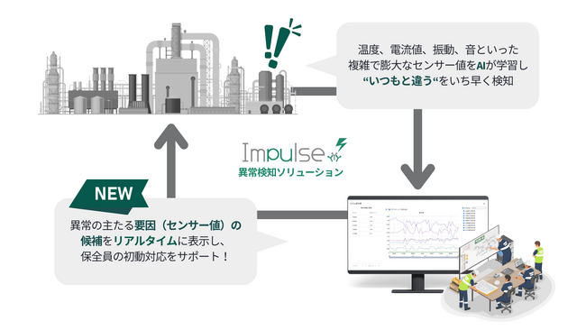 異常検知ソリューション「Impulse」、リアルタイムに要因を可視化する新機能をリリース