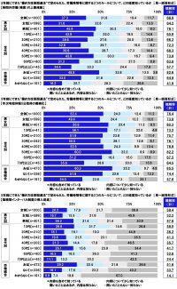 連合調べ　「働き方改革」スタートから5年が経過も、依然として周知に課題が残る　理解率は「時間外労働（残業）の上限規制」68.9%、「年次有給休暇5日取得の義務化」76.4%、「勤務間インターバル制度の導入促進」38.4%