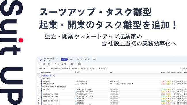 経営支援クラウド「Suit UP」、起業・開業のタスク雛型の追加のお知らせ