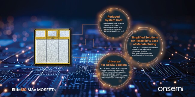 オンセミ、電化への移行に弾みをつけるシリコンカーバイドのイノベーションを推進