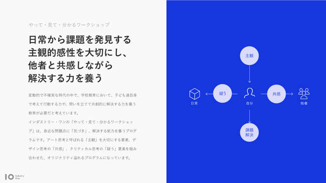 渋谷区教育委員会にてSTEAM教育定着のためのワークショップを開催