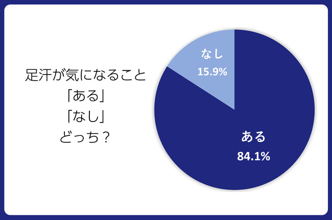 84.1％が足汗に悩む！快適な足元を天然素材スリッパでテンダイが提案【 20％OFFクーポンを7/25限定で配布】