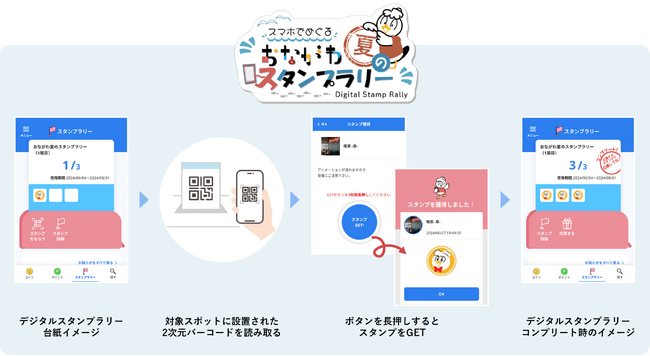 「キャッシュレス地域活性化支援サービス」のスタンプラリー機能が宮城県女川町の最大規模イベント「おながわみなと祭り」に採用