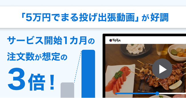 -想定計画の3倍！サービス開始1カ月で注文数140件-ラクスルの“まる投げ集客サービス”「5万円でまる投げ出張動画」が好調