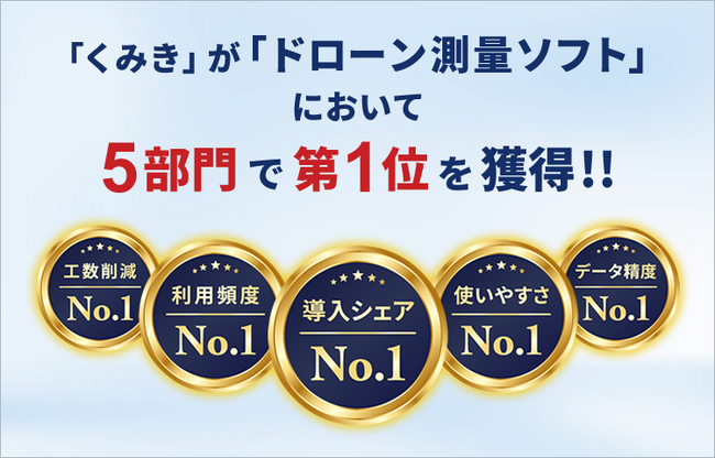 「くみき」がドローン測量ソフト「導入シェアNo.1」その他4項目でもNo.1を獲得！