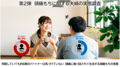 同居していても約8割のパートナーは気づけていない！？　頭痛に振り回されて生活する頭痛もちの実態