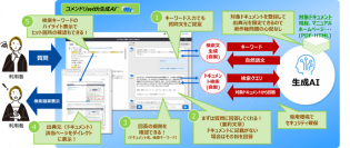 【東芝デジタルソリューションズ】ソリューションへの生成AIの導入を加速する「生成AI標準活用基盤」を開発