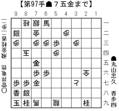 将棋日本シリーズ一回戦第三局　開催結果　３年ぶり出場の丸山忠久九段、初戦快勝