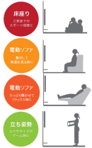 視聴スタイル説明