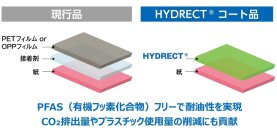 業界初、食品接触可能で耐油性・耐水性に優れたコーティング剤「HYDRECT®」がプラスチックフィルム不使用の紙製フードケースに採用