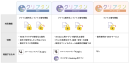 クリプタンの3つの使用方法