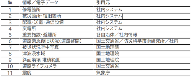 北陸電力送配電、能登半島地震の被害集約と復旧計画立案にインフォマティクスのWebGISと設備被害情報共有システムを活用