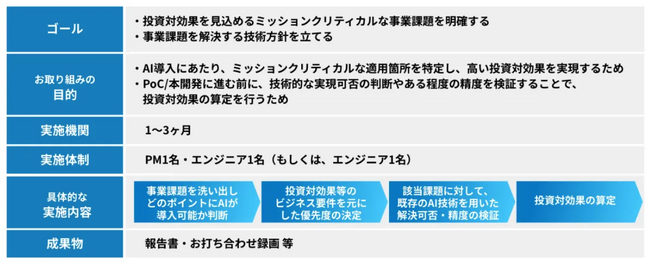 NOVELが生成AI開発を支援する「AI開発ラボ」を設立!