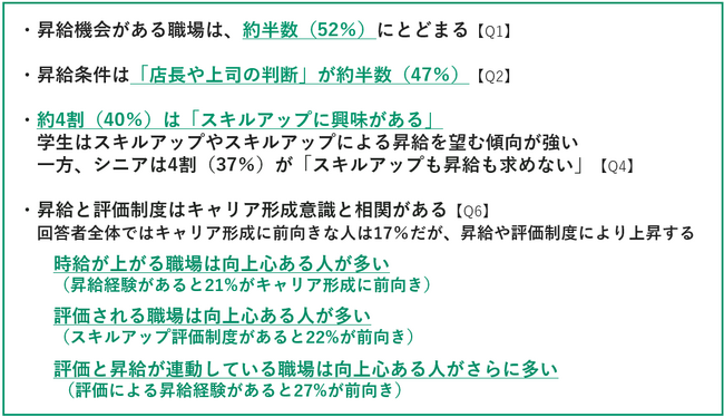 【調査リリース】非正規社員のキャリアアップ・昇給に関する調査　 約４割は「スキルアップに興味がある」一方「昇給機会がある職場」は約半数にとどまる
