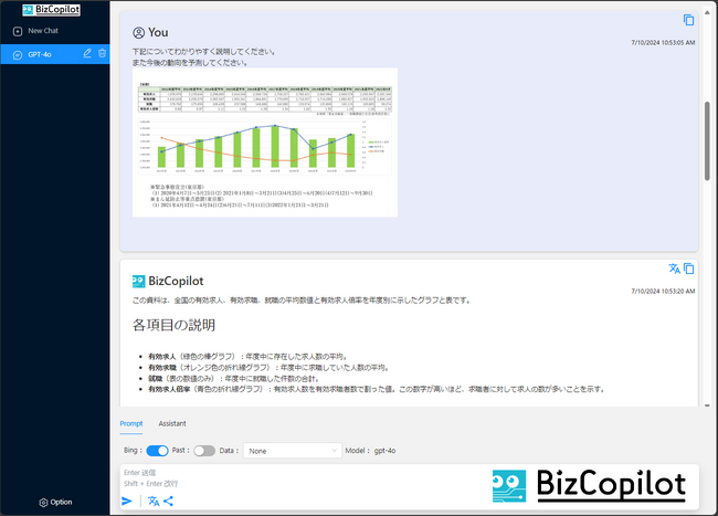 ディープコム、AI業務支援ツール「BizCopilot」にGPT-4oを導入