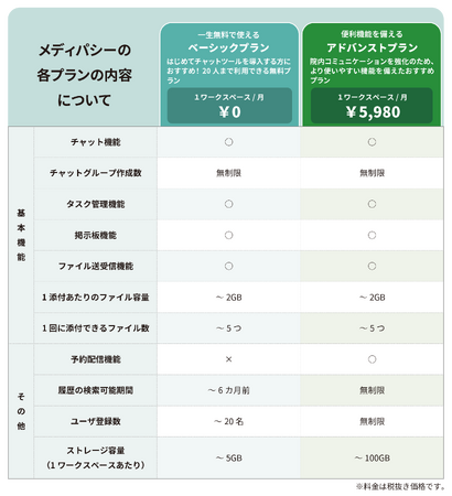 クリニック専用 情報共有アプリ「メディパシー」にて「ベーシックプラン」「アドバンストプラン」を提供開始