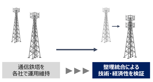 JTOWERとKDDI、通信インフラの安定的な運用と効率的な維持管理に向けた共同検討を開始