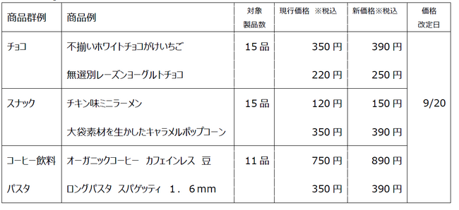 菓子など一部商品　価格改定のおしらせ
