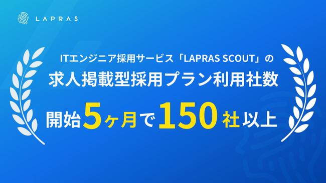 ITエンジニア採用「LAPRAS SCOUT」の求人掲載型採用プラン、開始5ヶ月で利用企業150社を突破