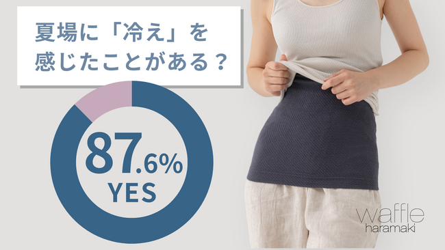 【徳島の老舗肌着メーカー(株)トータス】夏の冷えに関するアンケート調査を実施。夏場にも「冷え」を感じたことのある人は87.6%。