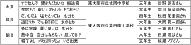 表
