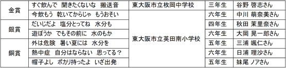 花園近鉄ライナーズ × 大塚製薬株式会社熱中症対策標語コンテストを実施し、優秀作品を選定しました！