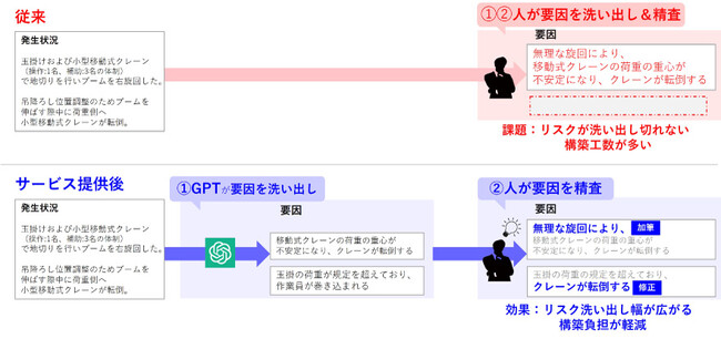 労災事故・品質トラブルの未然防止を支援するAIソリューション「SpectA KY-Tool」をアップデート