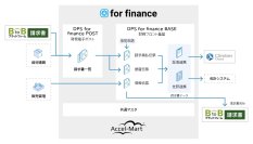 石油資源開発が財務経理向けDXシステム基盤「intra-mart DPS for finance」を採用　経理業務のデジタル化で月間3,000枚の伝票処理を完全ペーパーレス化