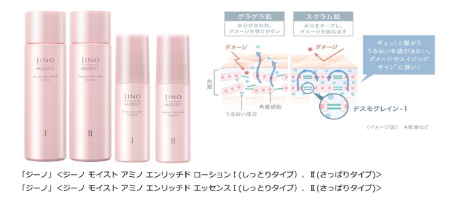 味の素(株)、「ジ―ノ」よりジーノ モイスト アミノ エンリッチドシリーズ新発売