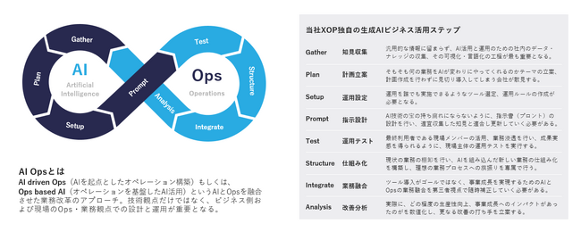 XOP、ランディングページ作成AI・プレスリリース作成AI・サービス紹介AIをリリース。法人向けChatGPT「OpsAI」内に搭載。
