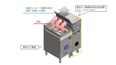 一般家庭用レンジフード国内シェアNo.1※1のFUJIOH※2
電気ゆで麺器用蒸気回収装置「スチームコレクター」を国際和食産業展で初披露