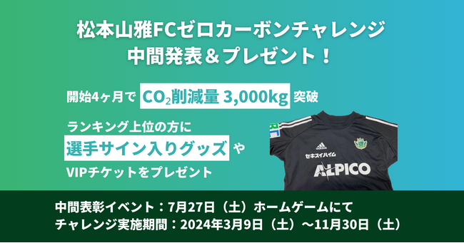 DATAFLUCT、松本山雅FCと共に脱炭素を目指す「松本山雅FCゼロカーボンチャレンジ」開始4ヶ月でCO2削減量 3,000kgを突破。サイン入りグッズなどのプレゼント内容を公開