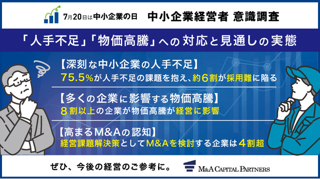 【7月20日は「中小企業の日」】中小企業経営者意識調査　約８割の中小企業が「人手不足」「物価高」に課題