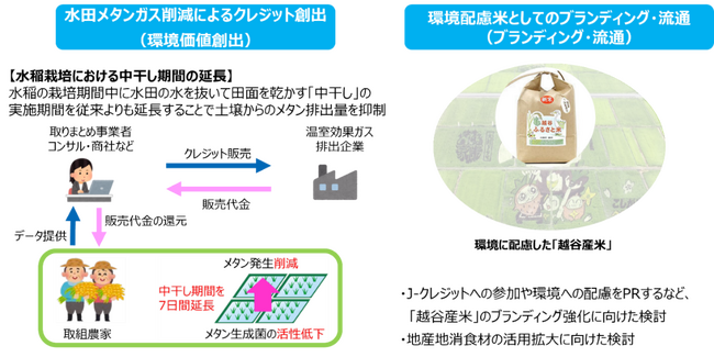 「ICT装置を活用した『水田ポテンシャル調査』に関する連携協定」締結～官民連携による田んぼダムを活用した水害対策やJクレジット創出に向けた取組み～