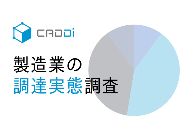 【キャディ 製造業の調達実態調査】製造業で今後重要度が増すリスク、「調達コストの上昇」（72.2％）が「人手不足」（51.0％）を抑え1位