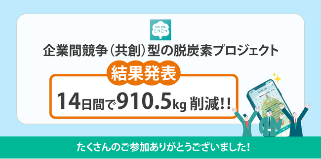 【環境月間】企業間競争（共創）型の脱炭素プロジェクトにより、計14日間で 910.5kgのCO2削減！
