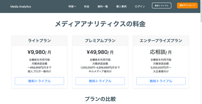 SEOアフィリエイトメディアの売上改善サービス「Media Analytics」、月次確定承認金額による従量課金を導入した価格改定を実施