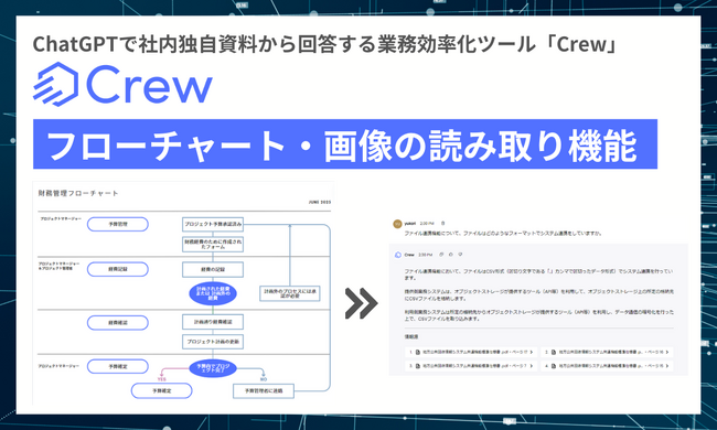 フローチャートや画像の読み込みが可能に！社内資料を参照する企業向け安全なChatGPT「Crew」RAG機能を強化！