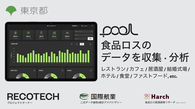 RECOTECH、東京都のアフターコロナにおける外食産業の食品ロス削減推進事業に採択